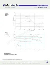 MTSM0012-199-IR Datasheet Page 4