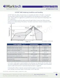 MTSM275UV-F1120S數據表 頁面 6