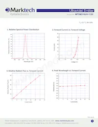 MTSM310UV-F1120S Datasheet Pagina 3