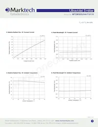 MTSM365UV4-F10116S Datasheet Page 3