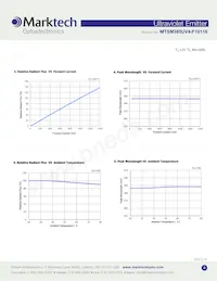 MTSM385UV4-F10116S Datasheet Pagina 3