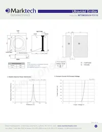 MTSM395UV-F5110S Datasheet Pagina 2