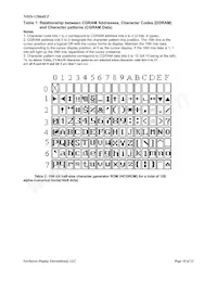 NHD-12864EZ-FL-YBW Datasheet Pagina 10