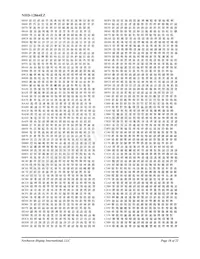 NHD-12864EZ-FL-YBW Datasheet Pagina 18