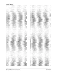 NHD-12864EZ-FL-YBW Datasheet Pagina 21