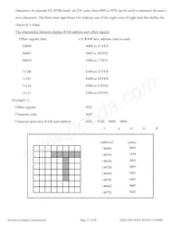 NHD-240128WG-BYGH-VZ#000C Datasheet Pagina 17