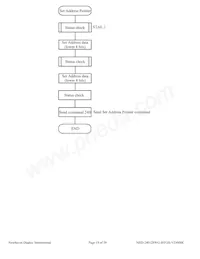 NHD-240128WG-BYGH-VZ#000C Datasheet Pagina 19