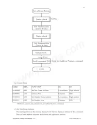 NHD-24064WG-AGYH-VZ# Datasheet Page 16