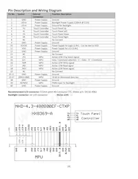 NHD-4.3-480800EF-CTXP#-T Datasheet Pagina 4
