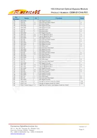 OBM-B1CH4-P01 Datasheet Page 6