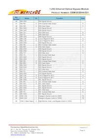 OBM-B3BH4-E01 Datasheet Page 6