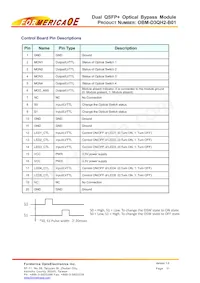 OBM-D3QH2-B01 Datasheet Page 11