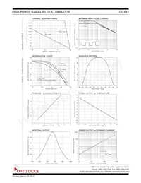 OD-663 Datasheet Pagina 2