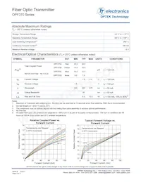 OPF370D Datasheet Page 2