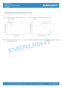 PLR135/T數據表 頁面 5