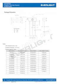 PLR233 Datasheet Page 6
