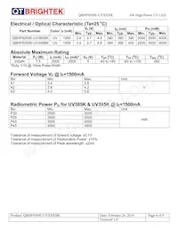 QBHP5050E-UV385BK Datasheet Pagina 4