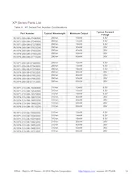 RVXP1-280-SB-075708 Datasheet Page 14