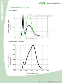 S42180-T1 Datasheet Page 12