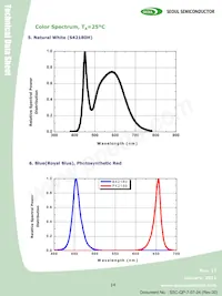 S42180-T1 Datasheet Page 14