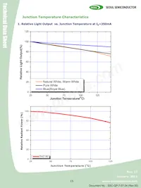 S42180-T1 Datasheet Pagina 15