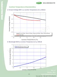 S42180-T1 Datasheet Pagina 16