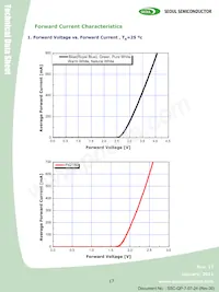 S42180-T1 Datasheet Pagina 17