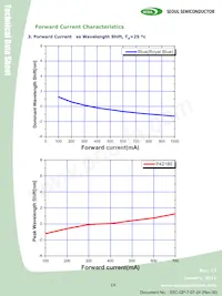 S42180-T1 Datasheet Page 19