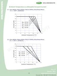 S42180-T1 Datasheet Page 20