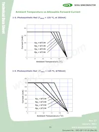 S42180-T1 Datasheet Pagina 21