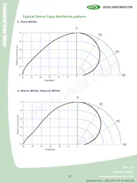 S42180-T1數據表 頁面 22