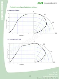 S42180-T1 Datasheet Pagina 23