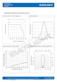 SIR204C Datasheet Pagina 4