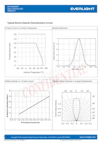 SIR323-5 Datasheet Page 4