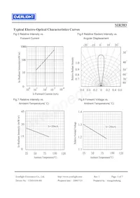 SIR383 Datasheet Page 5