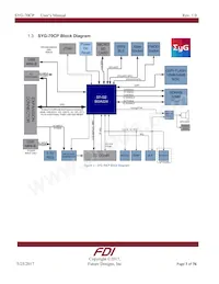 SYG-70CP-BA Datasheet Page 7