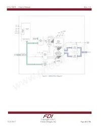 SYG-70CP-BA Datasheet Page 19