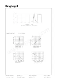 TA12-11SRWA Datasheet Page 3