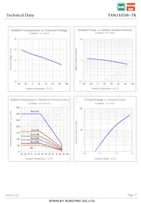 TAN1105W-TR Datasheet Page 7