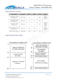 TAS-A1NB1-FAH Datasheet Pagina 9