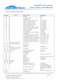 TAS-A1NB1-FAH Datasheet Page 10
