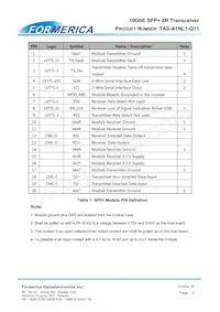 TAS-A1NL1-Q11 Datasheet Pagina 6