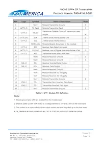 TAS-A1NL1-Q11 Datenblatt Seite 6