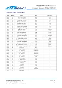 TAS-A1NS1-K11 Datasheet Page 15