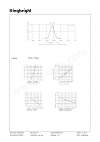 TC15-11YWA Datasheet Page 3