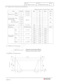 TCG084SVLPAAFA-AA20 Datasheet Page 10