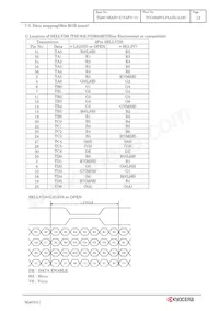 TCG084SVLPAAFA-AA20 Datasheet Pagina 15