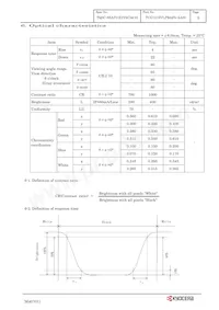 TCG121SVLPBAFA-AA00數據表 頁面 8