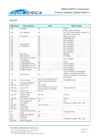 TQS-Q1LB9-F11 Datasheet Pagina 9