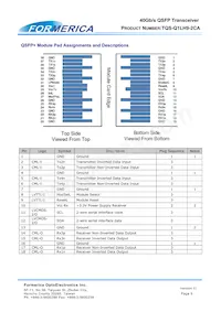 TQS-Q1LH9-2CA Datasheet Page 5